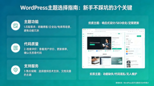 WordPress主题选择指南，新手不踩坑的3个关键