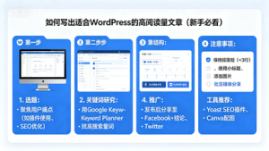 如何写出适合WordPress的高阅读量文章，新手必看